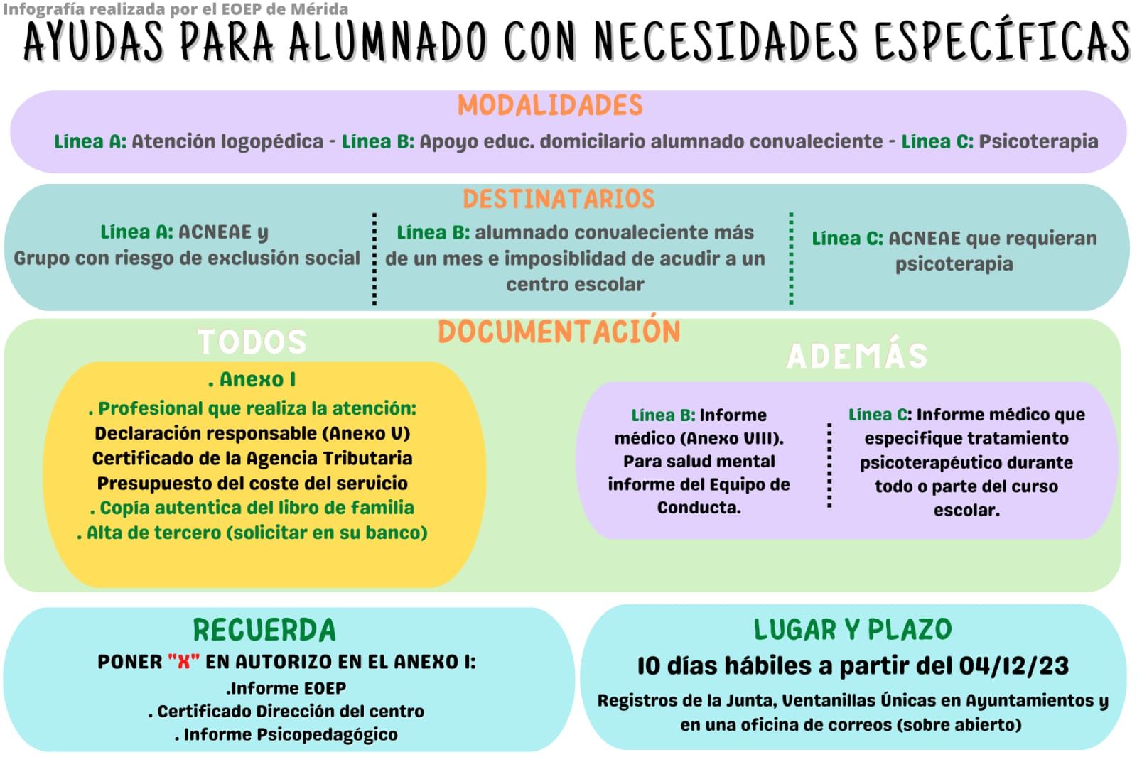Ayudas Junta